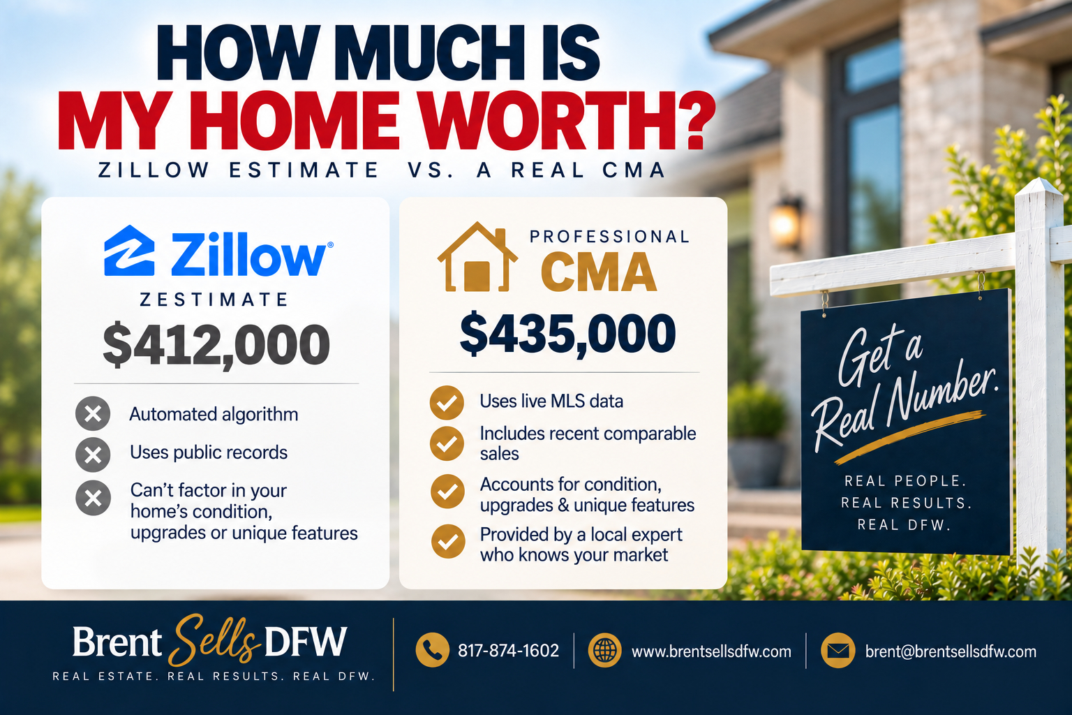 Comparing home value estimates vs. professional CMAs in DFW