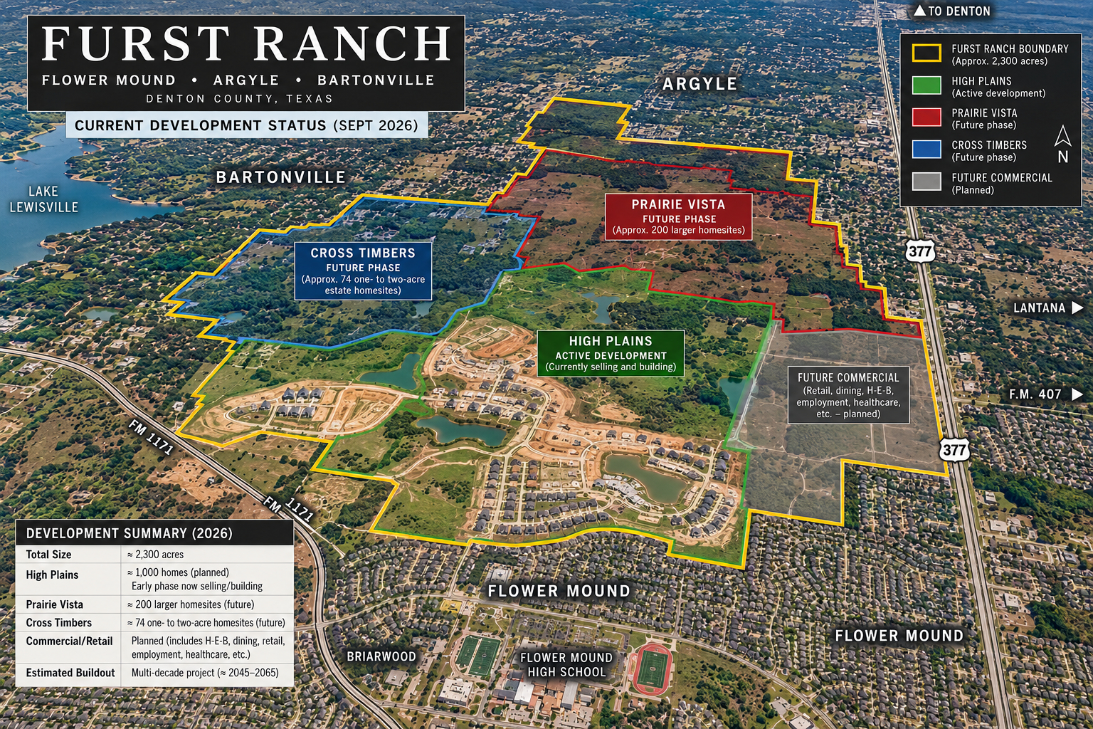 Furst Ranch master-planned community in Flower Mound, TX — new construction homes, builders and amenities