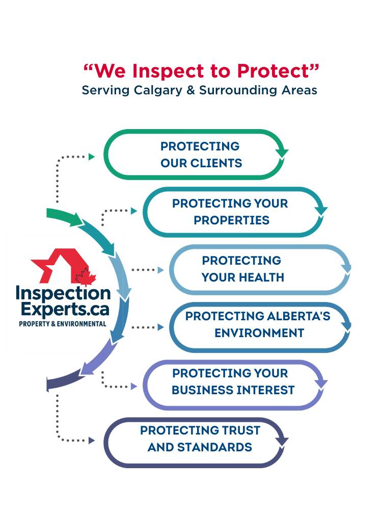 image communicates six pillars of protection image communicates six pillars of protection