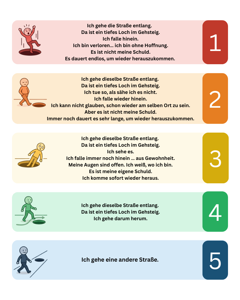 Loch in der Straße Positive PPT Loch in der Straße Positive PPT