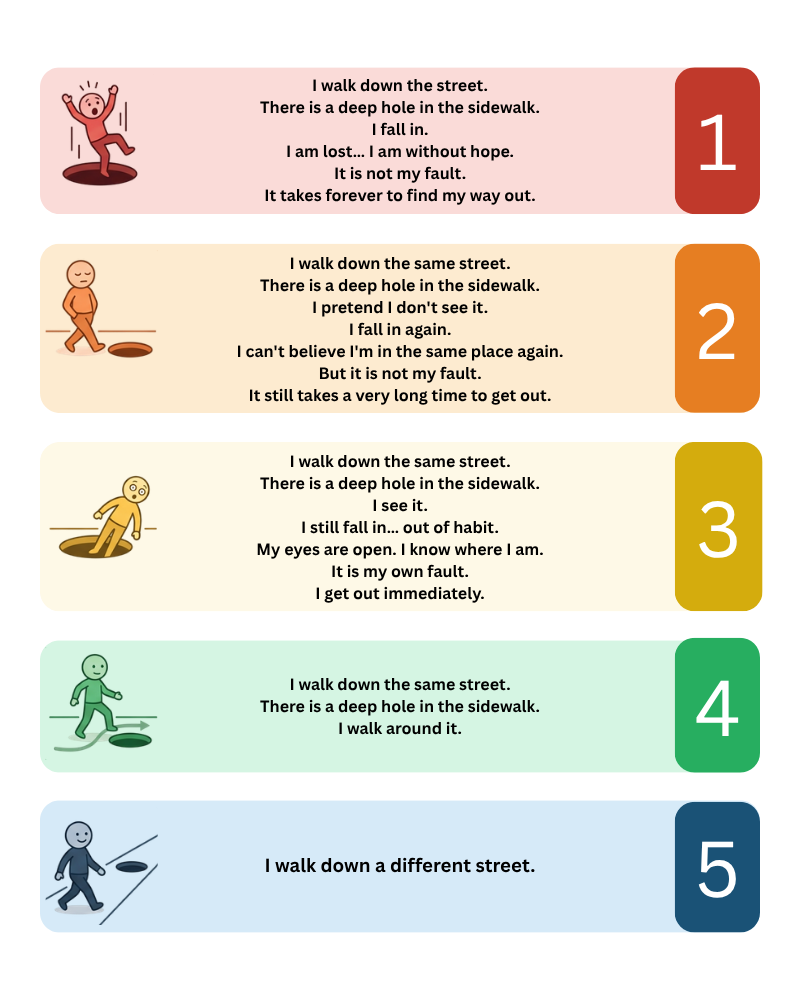 The Hole in the Road