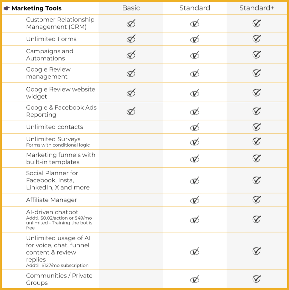 Features for Marketing Tools on WPPro for each subscription level. Please view this page in desktop view to read the full details.