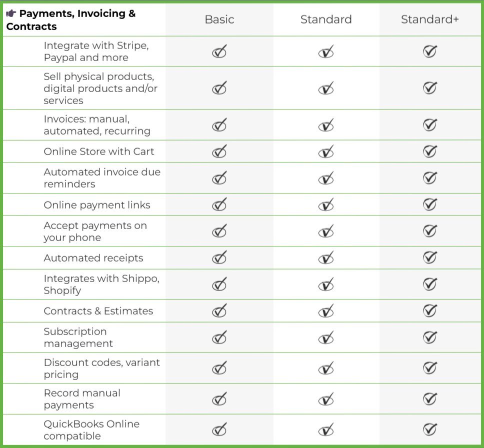 Features for Payments, Invoicing and Contracts on WPPro for each subscription level. Please view this page in desktop view to read the full details.