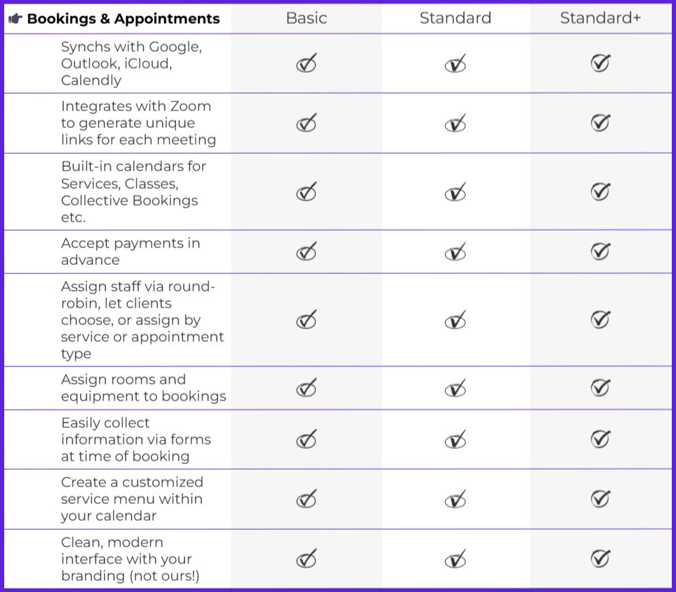 Features for Bookings and Appointments on WPPro for each subscription level. Please view this page in desktop view to read the full details.