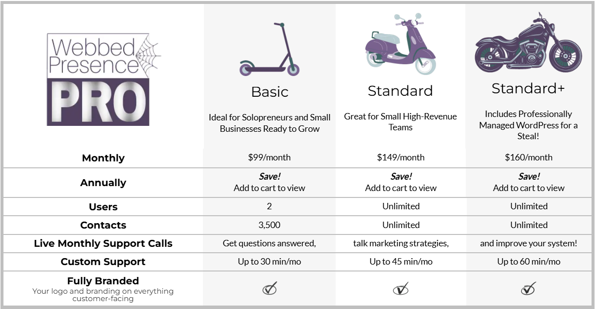 Webbed Presence PRO (WPPro) system primary features for each subscription level. Please view this page in desktop view to read the full details.