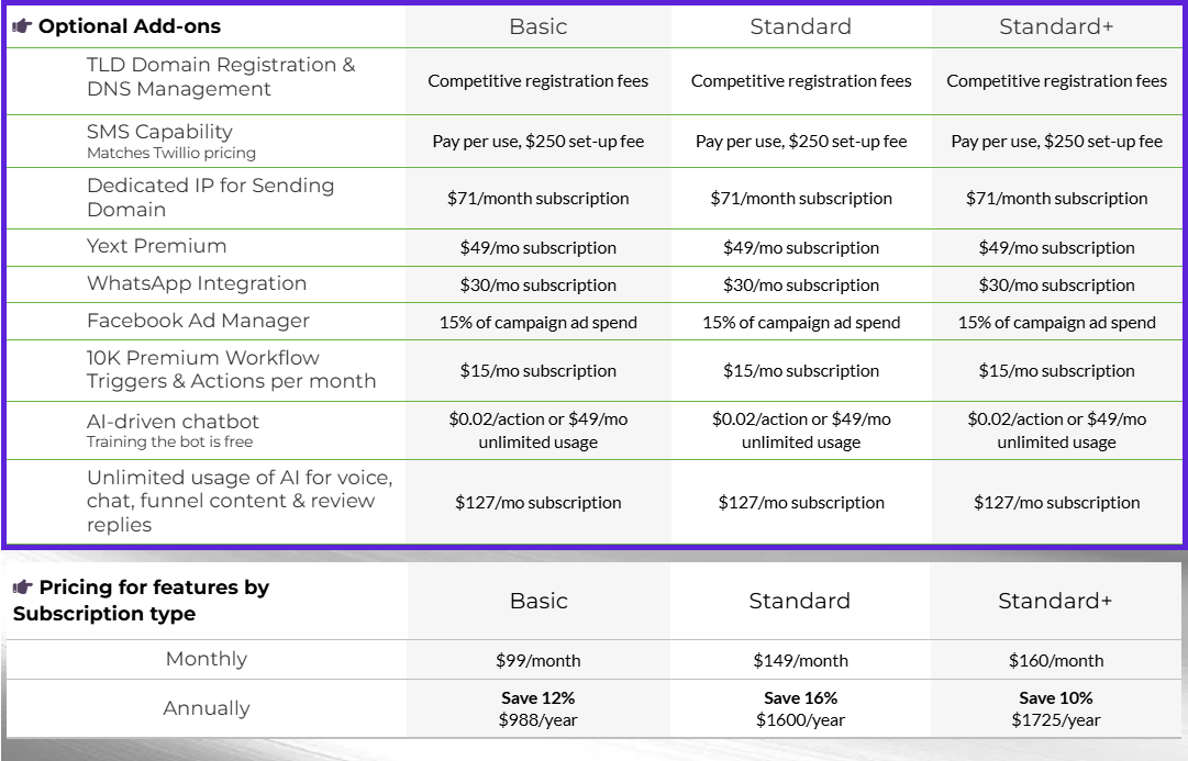 Optional Add-ons for customizing Webbed Presence PRO with their pricing. Beneath that, a recap of subscription pricing (Basic: $99/mo, Standard: $149/mo, Standard+: $160/mo). Please view this page in desktop view to read the full details.