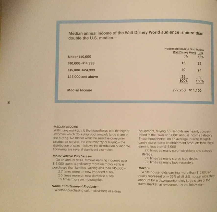 1976 Guest research for Disney World