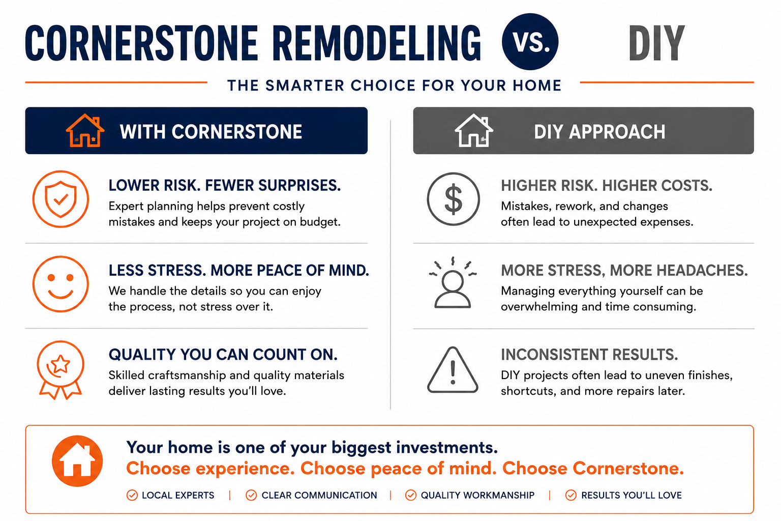 cornerstone-or-dyi