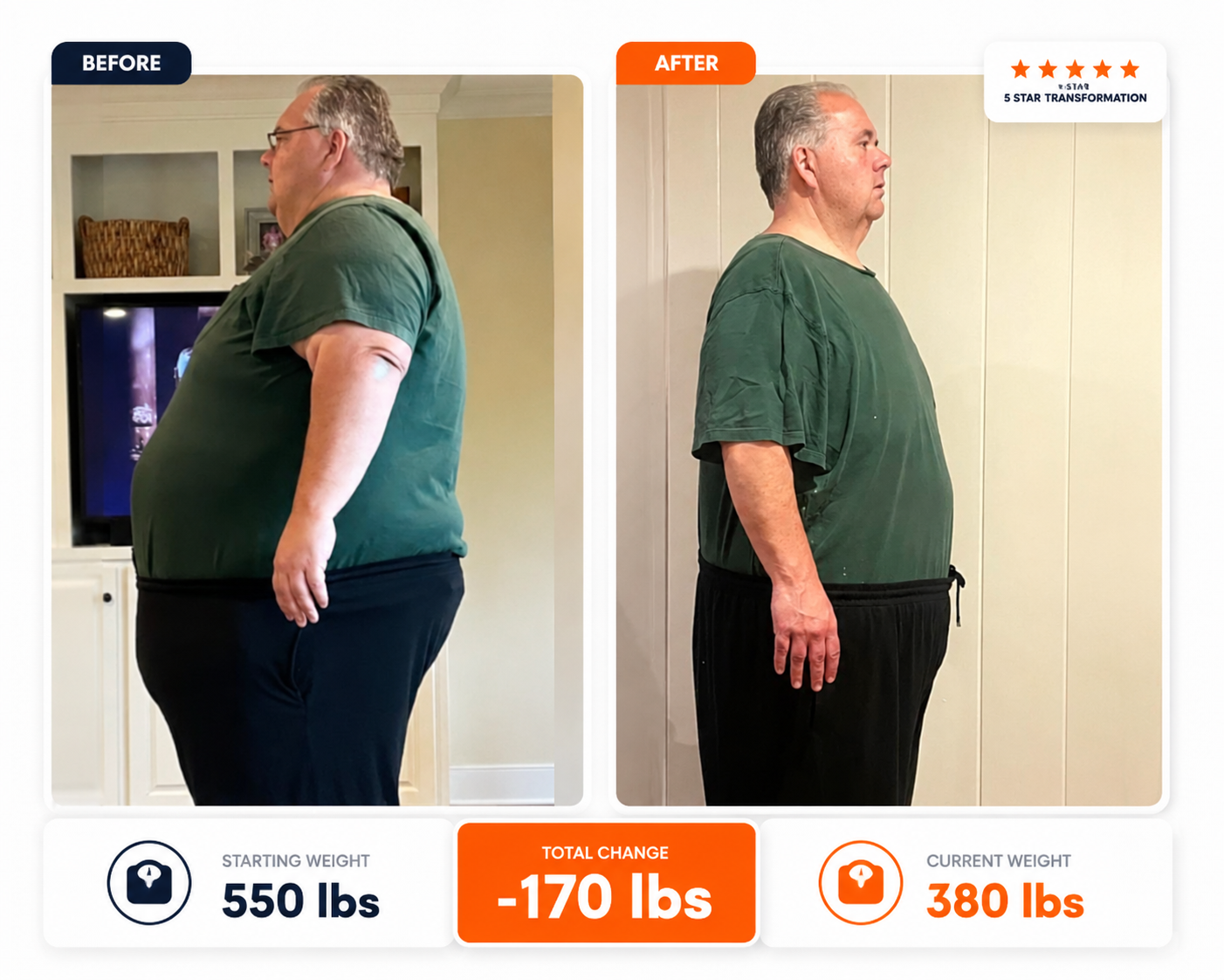Client transformation