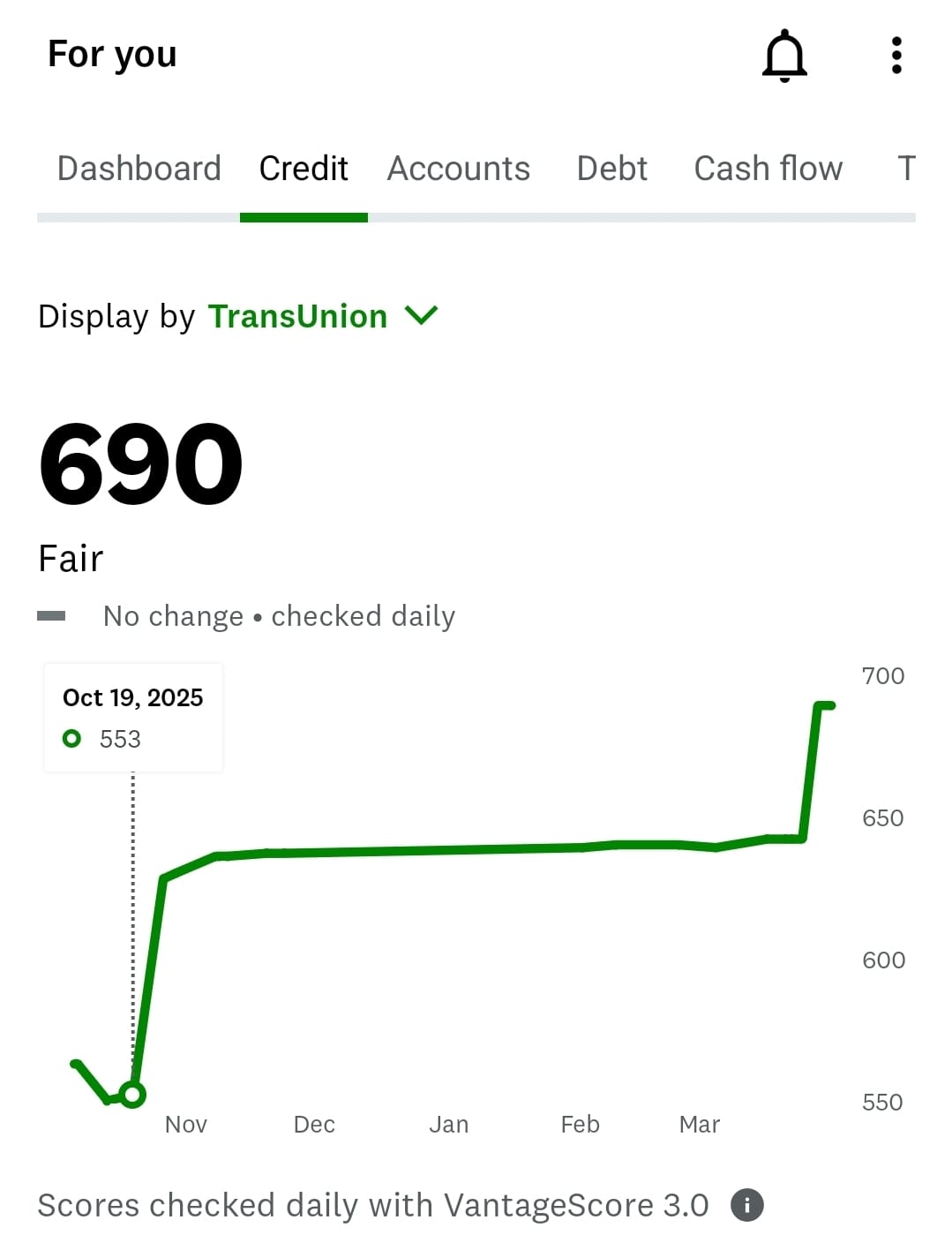 Client Credit Result