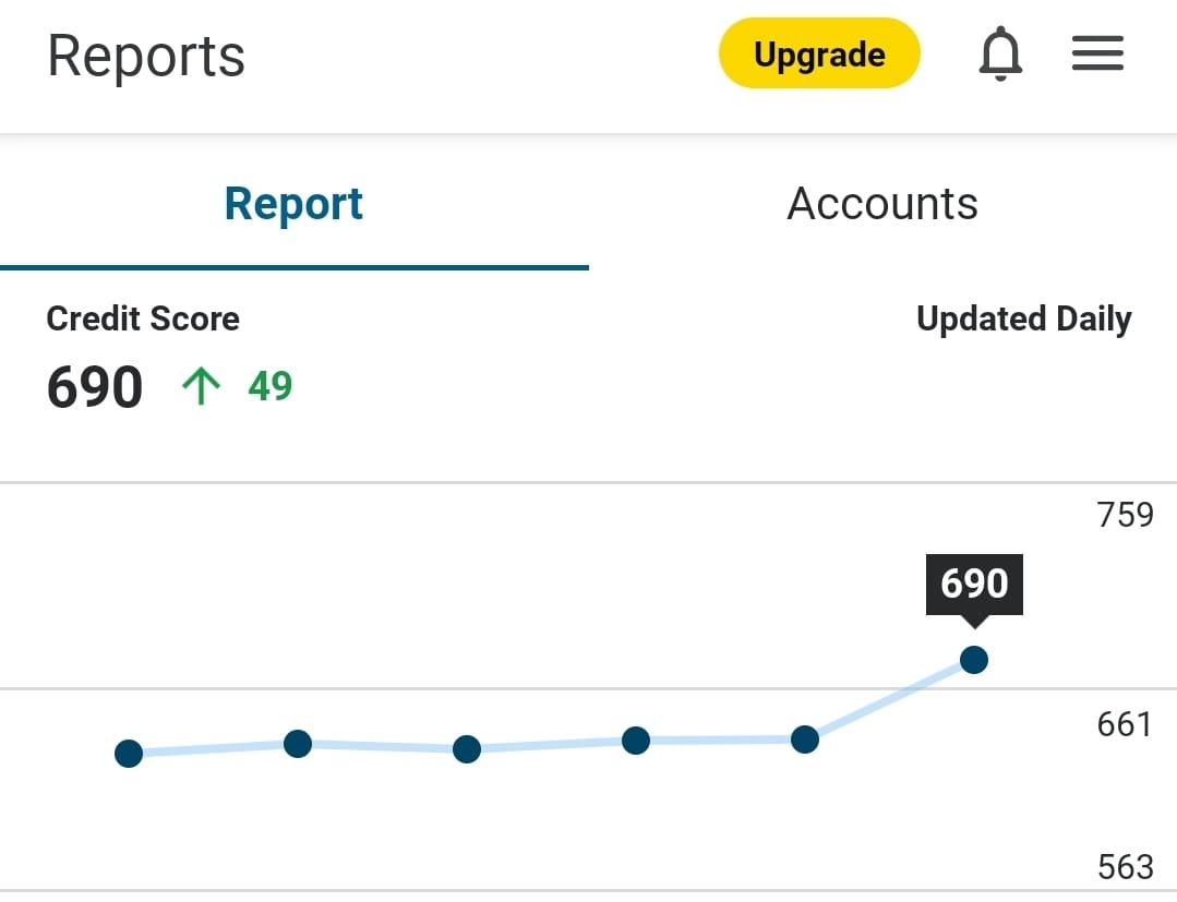 Client Credit Result