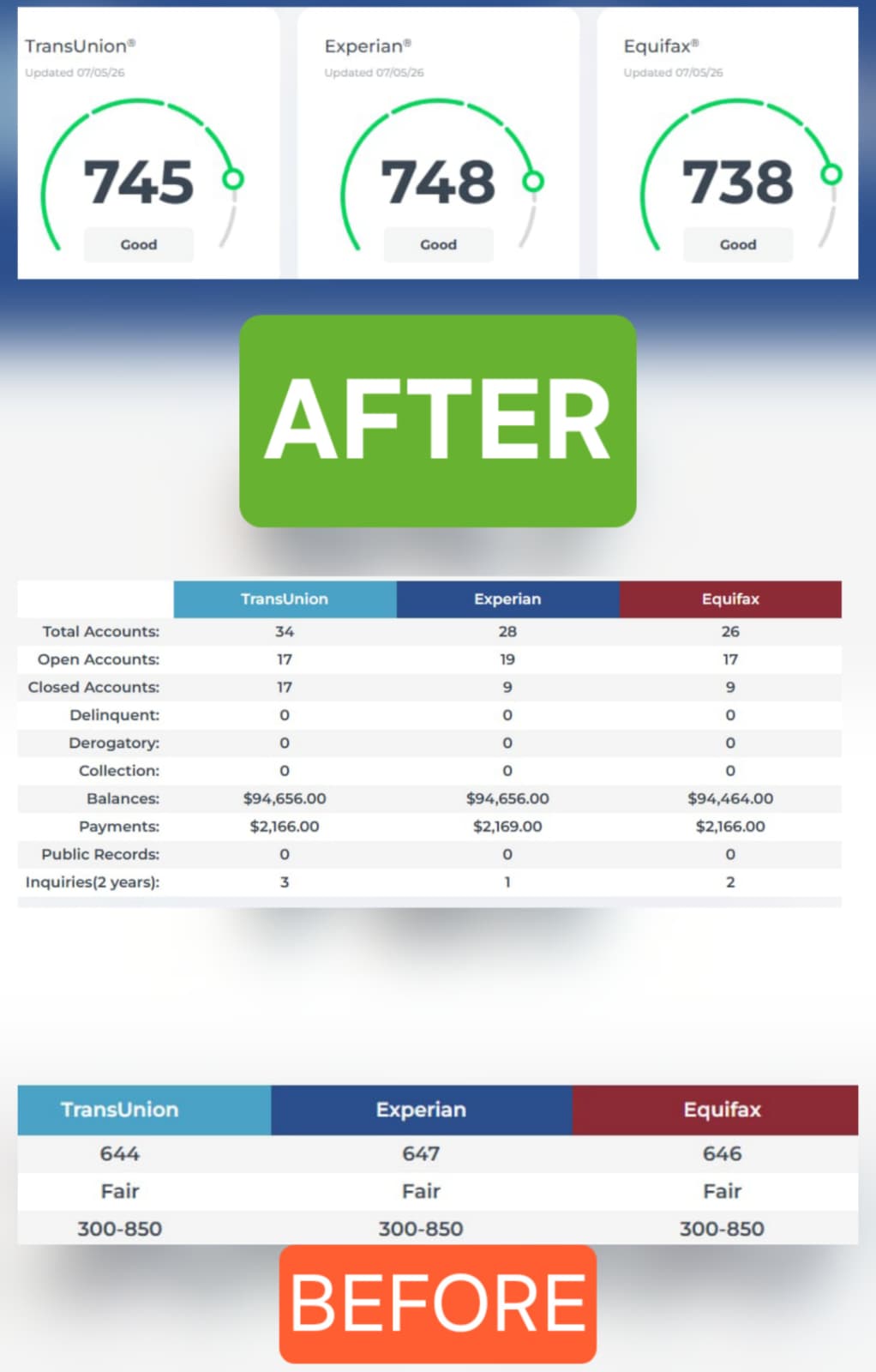 Client Credit Result