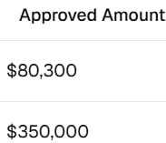 Client credit result