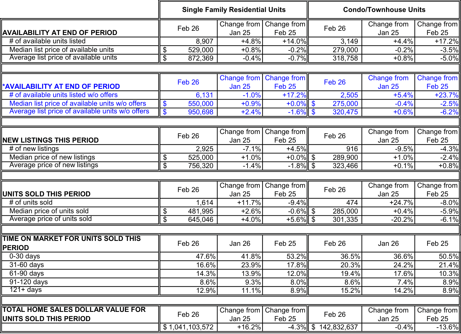 Las Vegas Real Estate Trends February 2026 | Market Update Las Vegas Real Estate Trends February 2026 | Market Update
