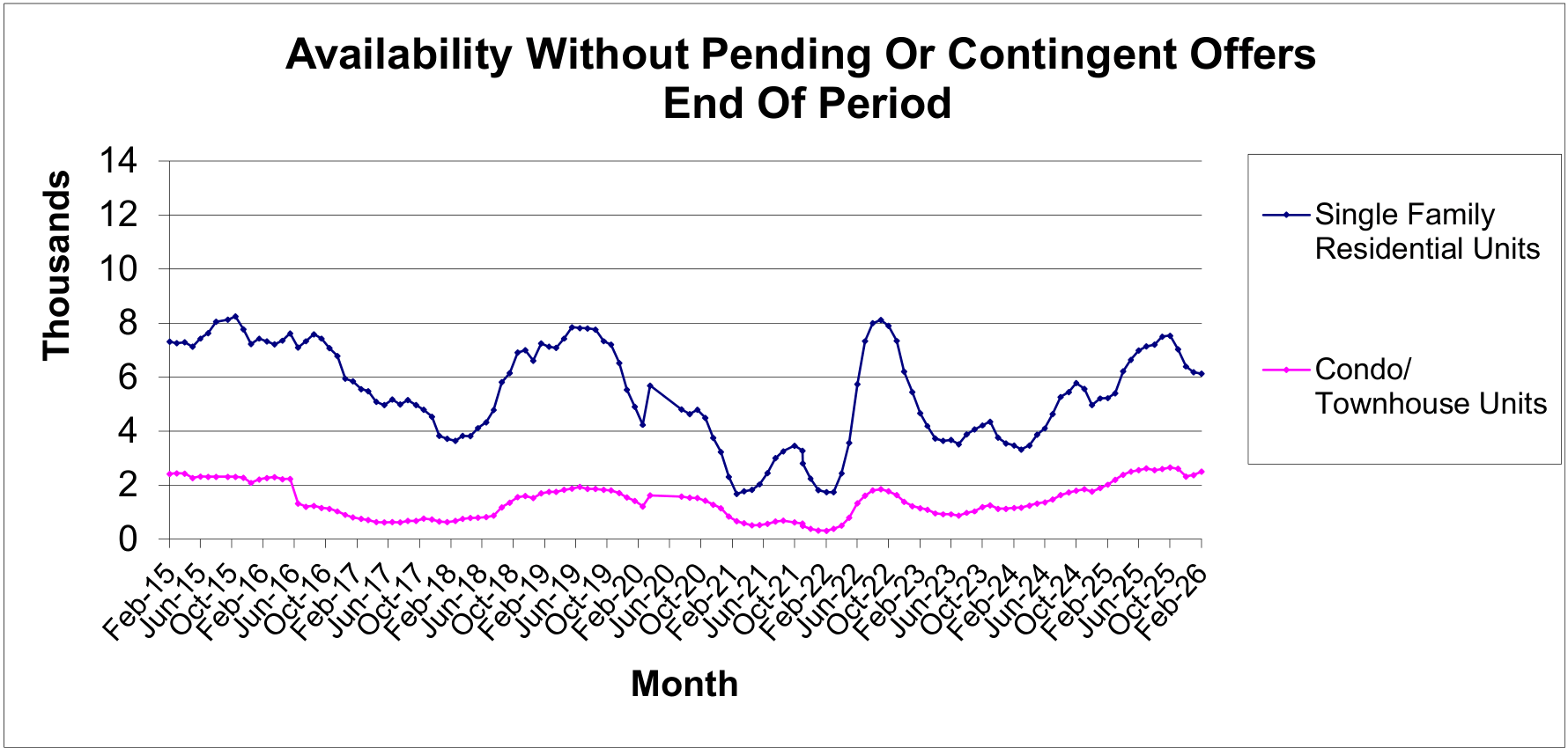 Modern Las Vegas skyline with homes and skyline reflecting the 2026 real estate market trends