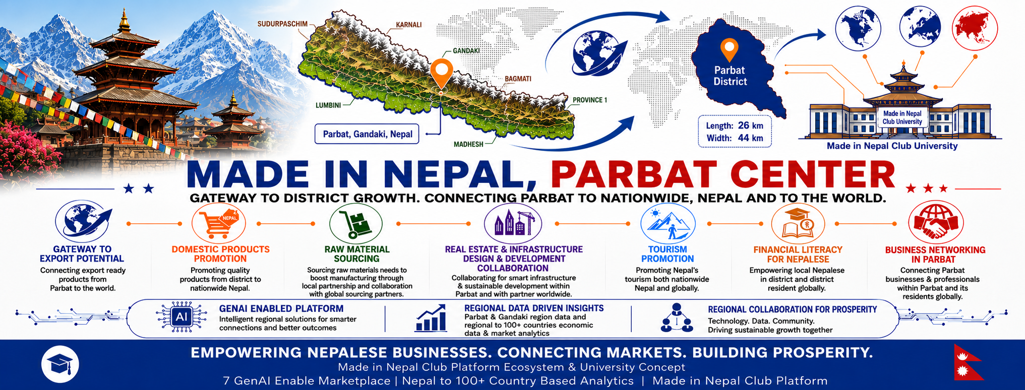 Parbat Economic Gateway Cover Asset