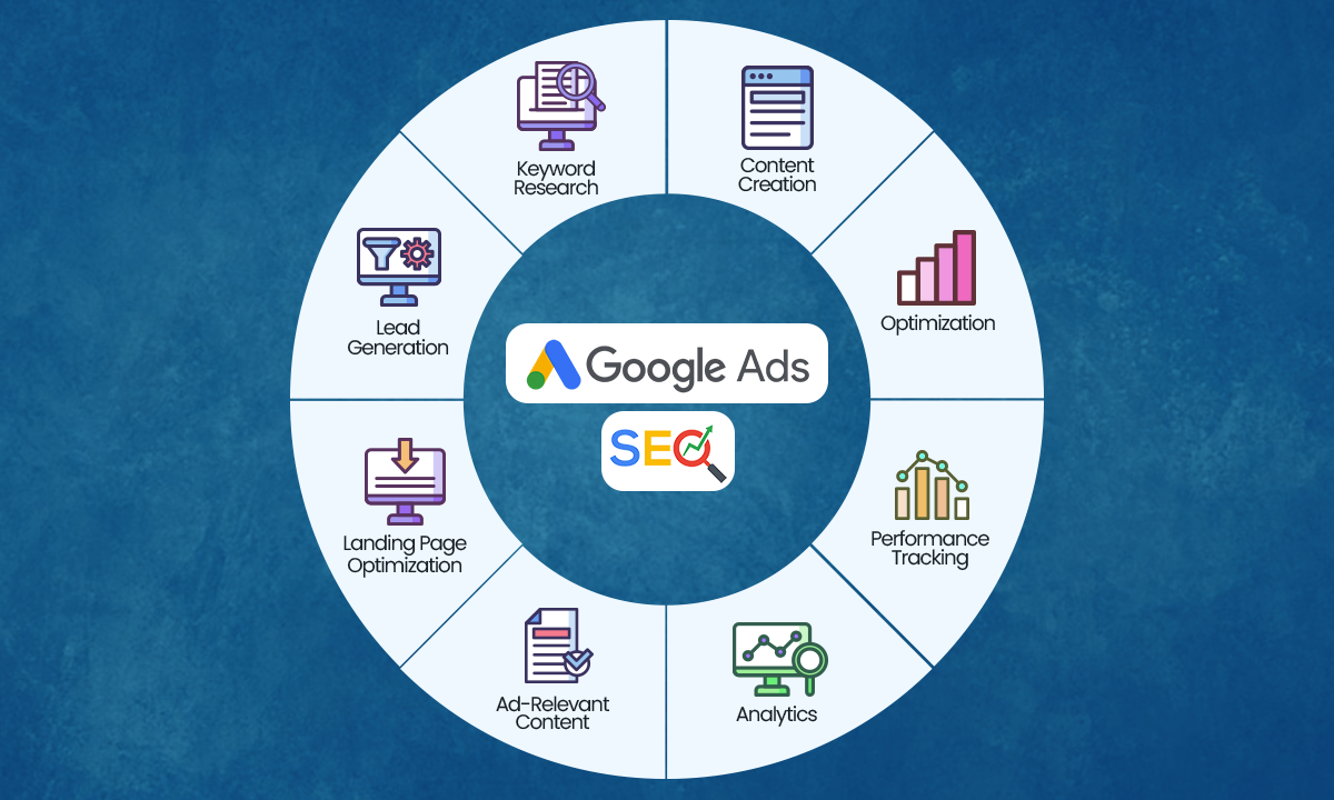 What is Google AdWords?