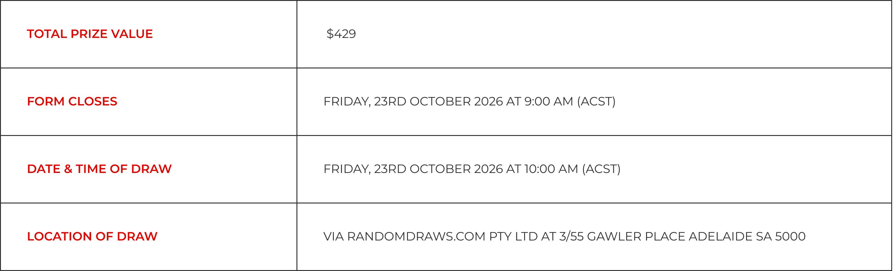 Campaign Details