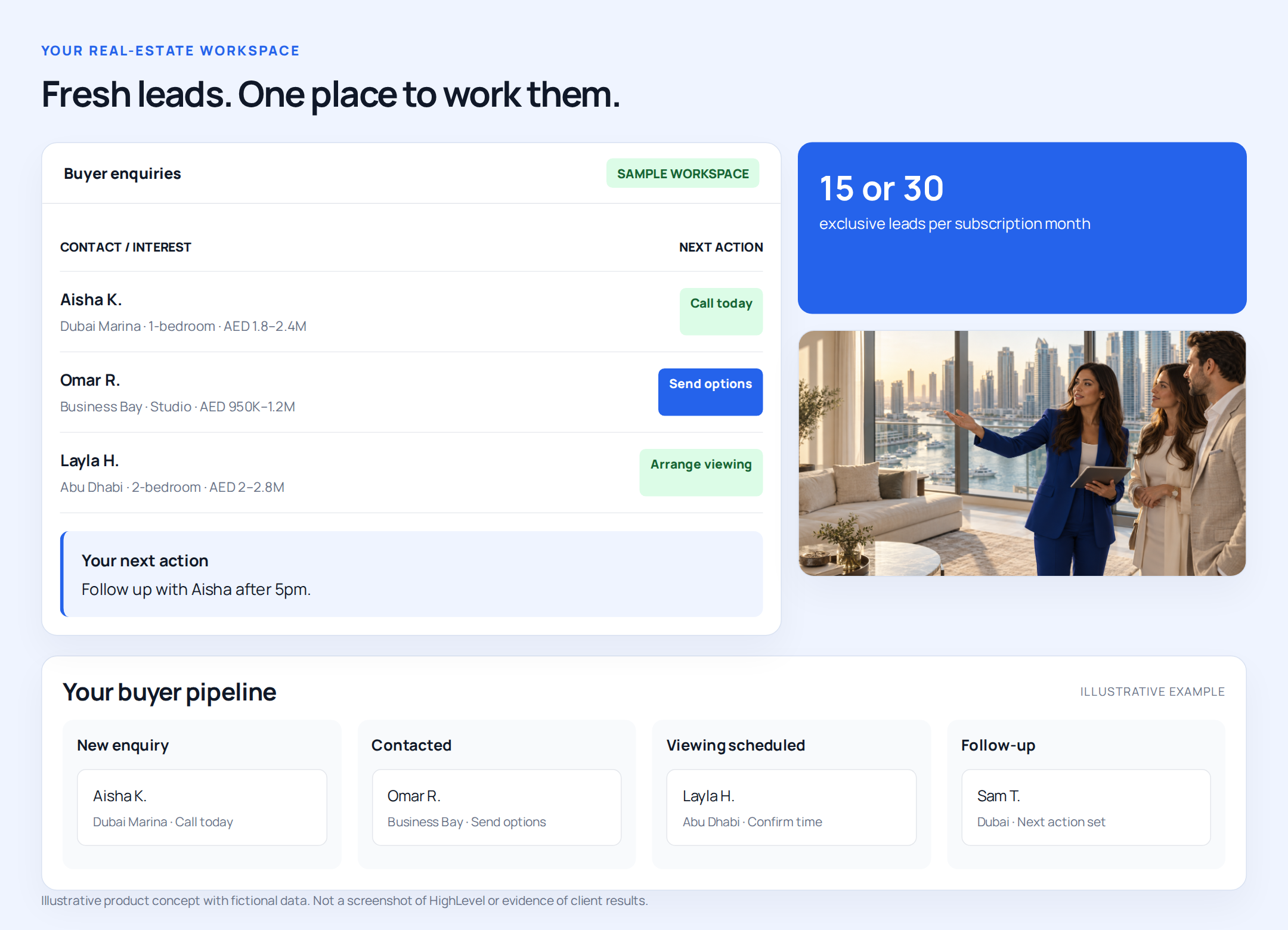 Illustrative CRM workspace overview showing contacts, pipeline and tasks