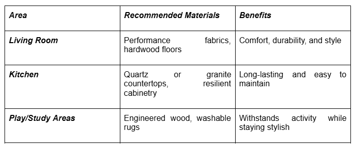 Chart showing recommended home materials and their benefits by room