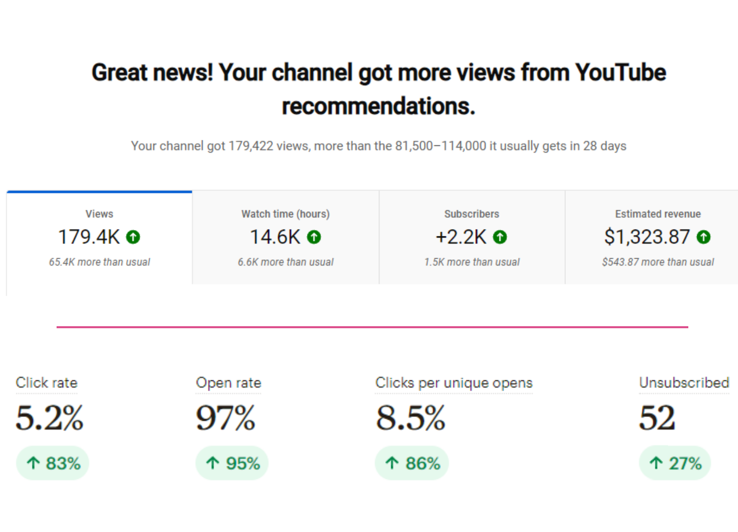 A Travel Influencer Made Over $800 From Her Newsletters Alone in 30 Days