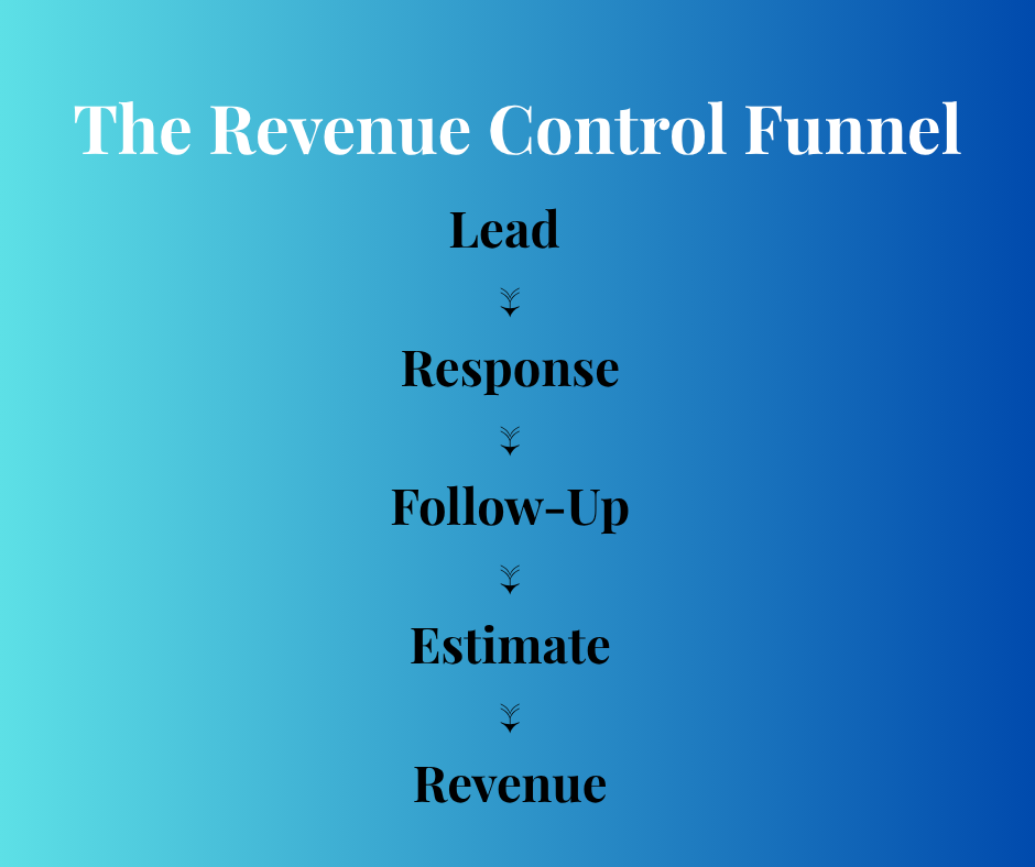 lead, response, follow-up, estimate, revenue