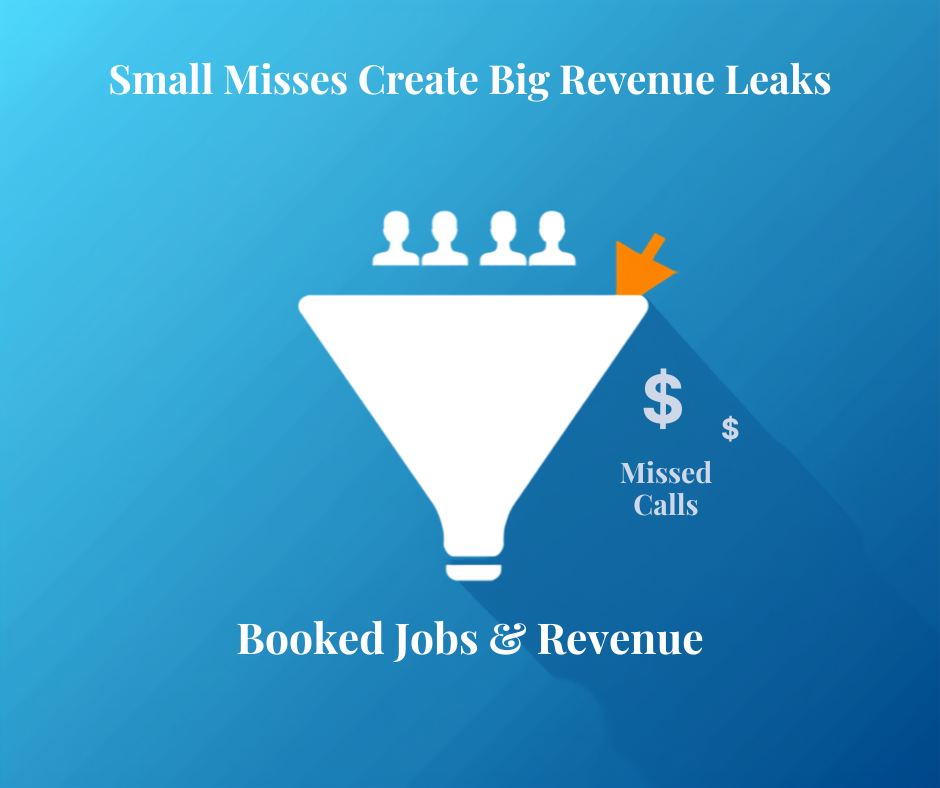 Revenue Leak Funnel