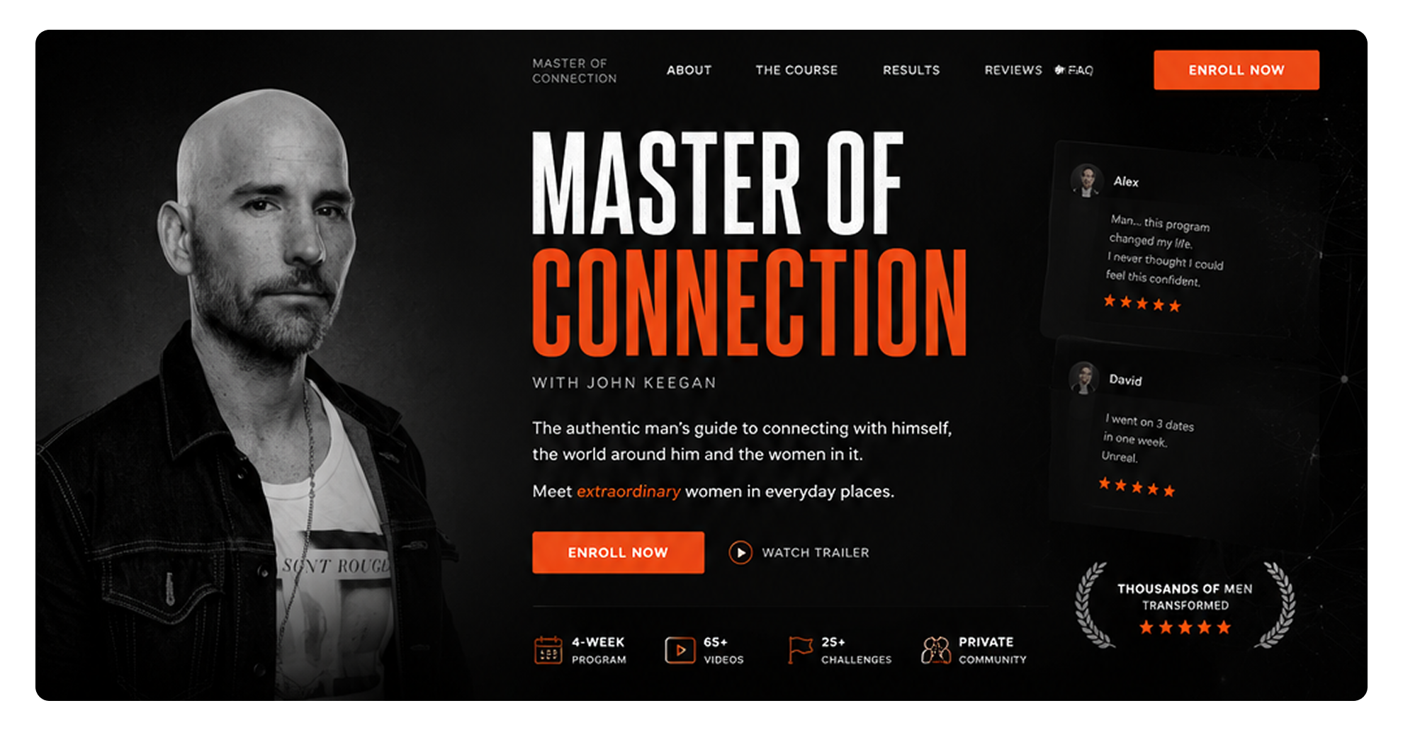 Men’s Confidence Coaching Funnel, Funnels