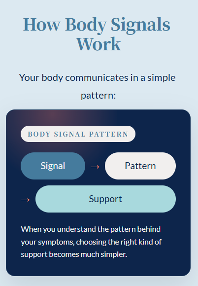 Diagram that conveys "Instead of reacting to every symptom individually, you begin to see the bigger picture of what your body is asking for." Diagram that conveys "Instead of reacting to every symptom individually, you begin to see the bigger picture of what your body is asking for."