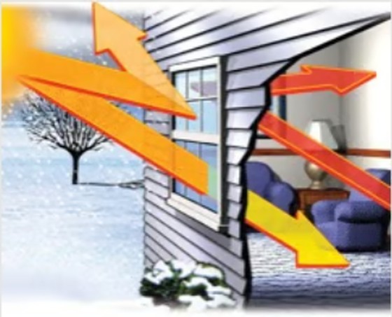 Low-E glass reflecting winter furnace heat back indoors diagram