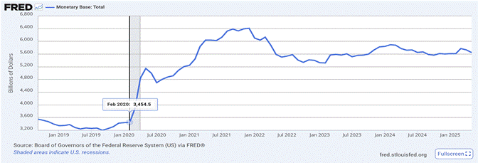 A graph with a line  AI-generated content may be incorrect.