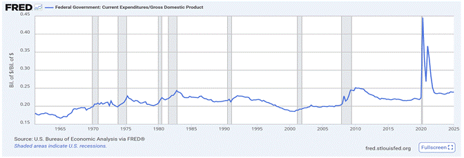 A graph with a line going up  AI-generated content may be incorrect.