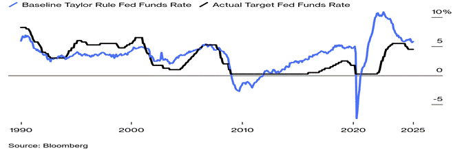 A graph with blue lines and numbers  AI-generated content may be incorrect.
