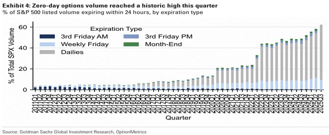 A graph of a number of different types of data  AI-generated content may be incorrect.