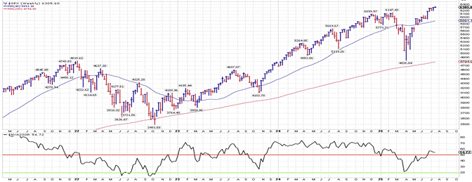 A graph of stock market  AI-generated content may be incorrect.