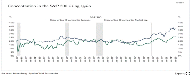 A graph showing the growth of a stock market  AI-generated content may be incorrect.