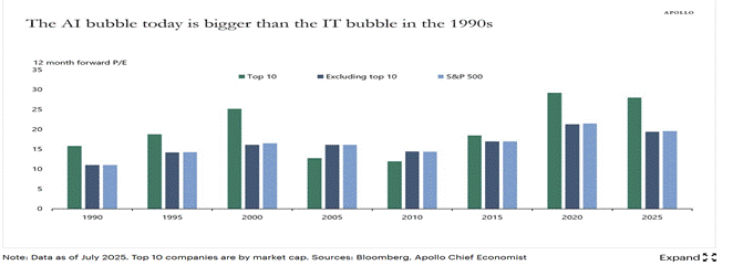 A graph of a number of columns  AI-generated content may be incorrect.