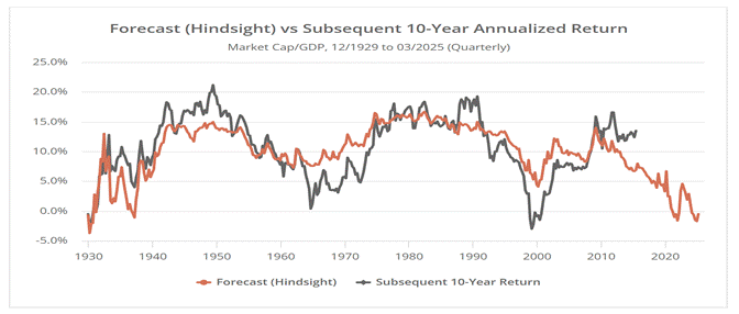 A graph of a graph showing the difference between the average and the average  AI-generated content may be incorrect.