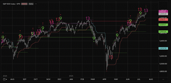 A graph on a black background  AI-generated content may be incorrect.