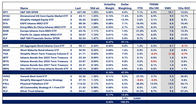 A screenshot of a computer screen  AI-generated content may be incorrect.