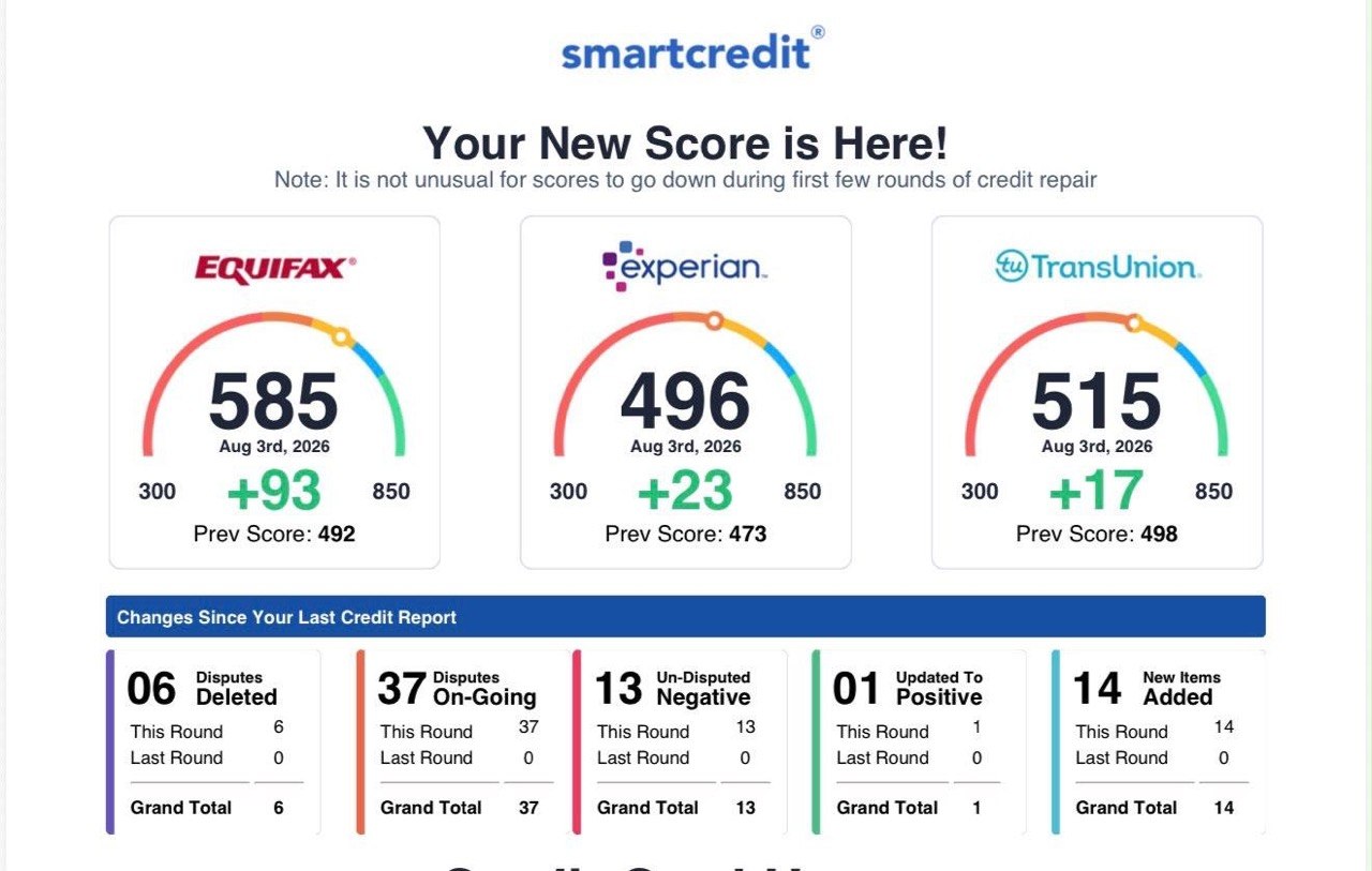 Credit score report 2