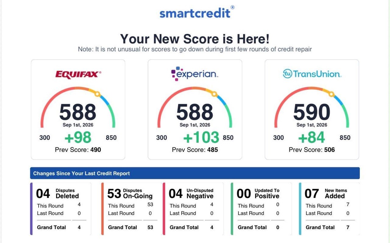 Credit score report 1