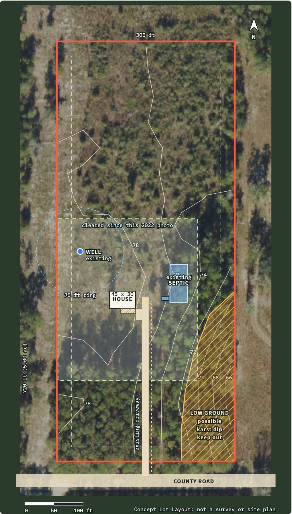 Concept lot layout on an aerial photo of the 5 acre homesite: house west of the center driveway, existing septic to the northeast, existing well on the west side, low corner marked keep out.
