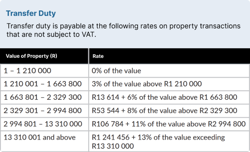 Transfer Duty Table Transfer Duty Table