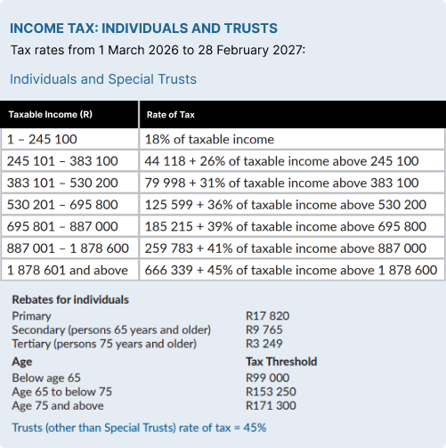 Income Tax Table Income Tax Table