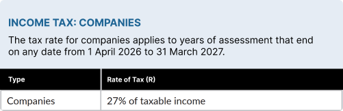 Income Tax: Companies Income Tax: Companies