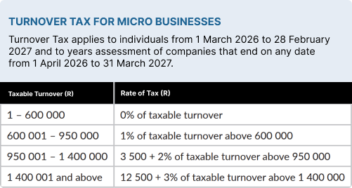 Income Tax Micro Business Income Tax Micro Business