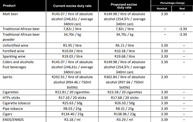 Excuse Duty Rates Excuse Duty Rates