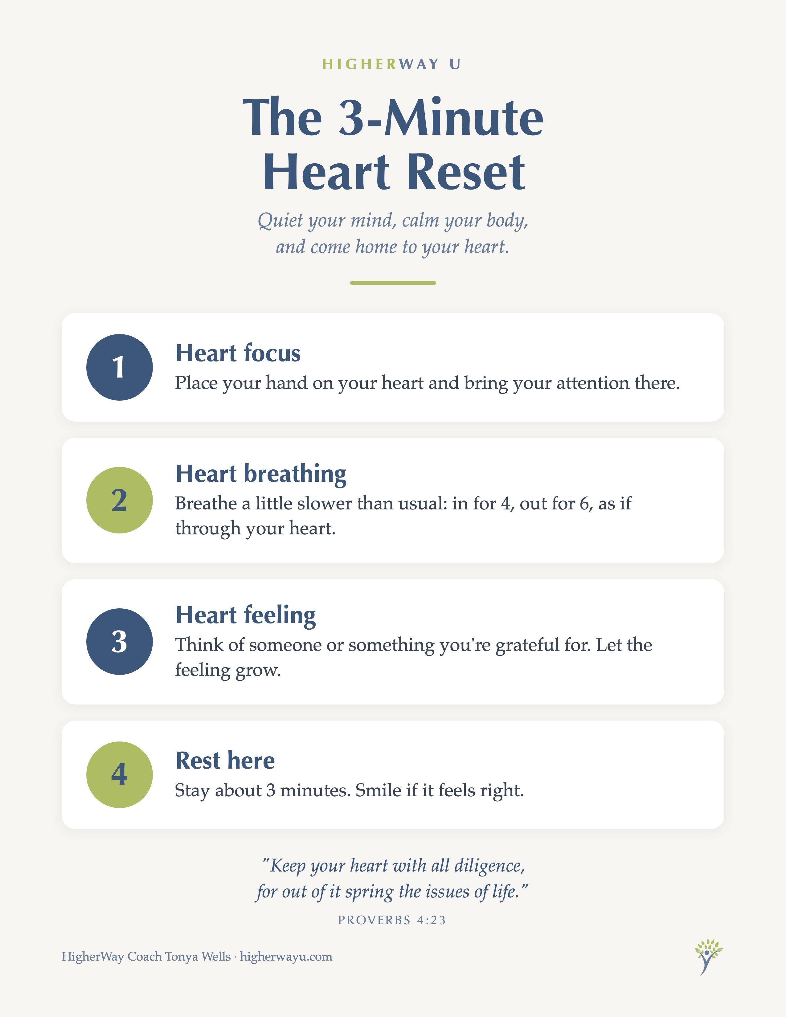 The 3-Minute Heart Reset - HigherWay U
