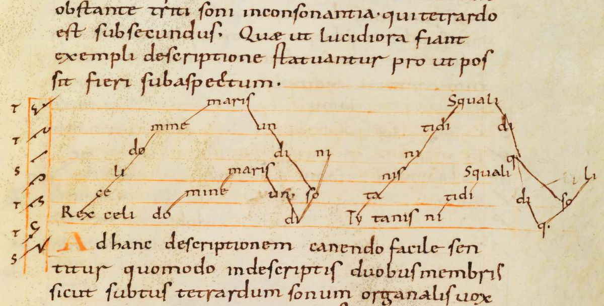 Musica Enchiriadis sheet music — Rex caeli Domine organum